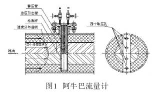阿牛巴流量計結構圖