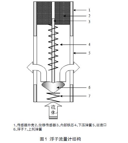 浮子流量計結構圖