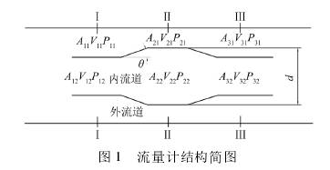 流量計(jì)結(jié)構(gòu)圖