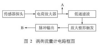 渦街流量計電路框圖