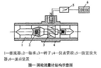 渦輪流量計結(jié)構(gòu)圖