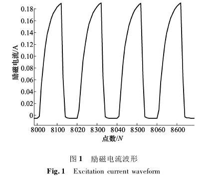 電磁流量計(jì)勵(lì)磁電流波形圖示