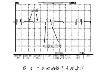 非滿管電磁流量計電激勵的信號實例波形圖示