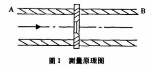 孔板流量計測量原理圖