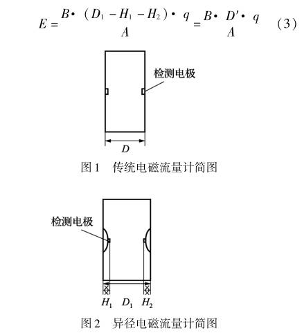 異徑電磁流量計(jì)簡(jiǎn)圖