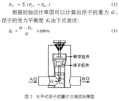 水平式浮子流量計(jì)三維流場模型圖示