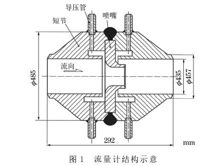 孔板流量計結構圖示