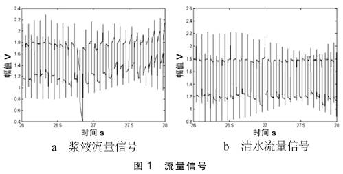 漿液型電磁流量計(jì)流量信號(hào)圖示