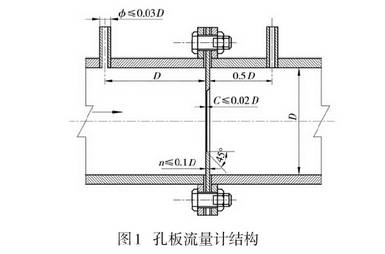 孔板流量計(jì)結(jié)構(gòu)圖