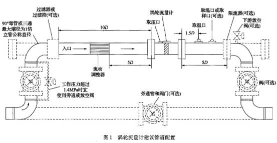 渦輪流量計(jì)建議管道配置圖示