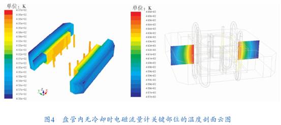 盤管內(nèi)無(wú)冷卻時(shí)電磁流量計(jì)關(guān)鍵部位的溫度剖面圖示