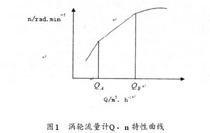 渦輪流量計(jì)Q-n特性曲線圖