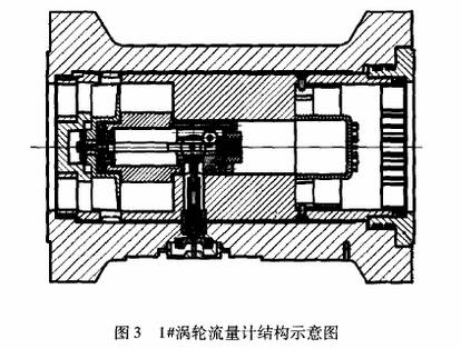 渦輪流量計結構示意圖