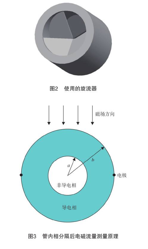 管內(nèi)相分割后電磁流量計(jì)測(cè)量原理圖示