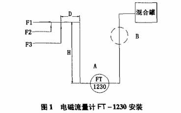 電磁流量計安裝圖示