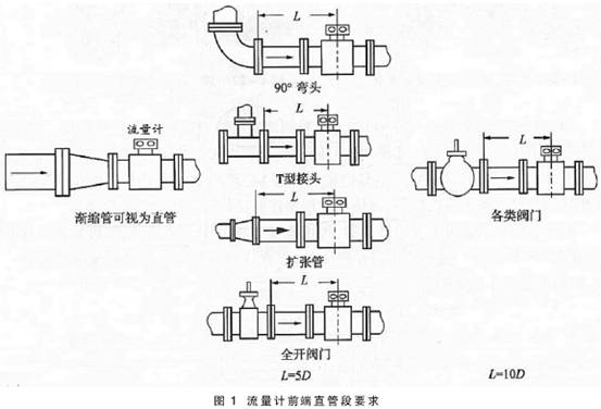 電磁流量計前后直管段要求圖示