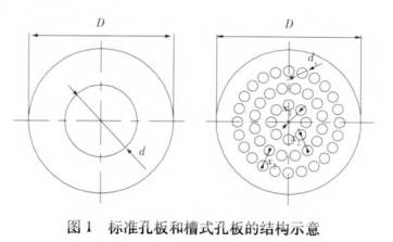 標準孔板和槽式孔板流量計的結(jié)構(gòu)圖示對比