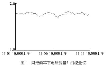 固定頻率下電磁流量計(jì)的流量值圖示